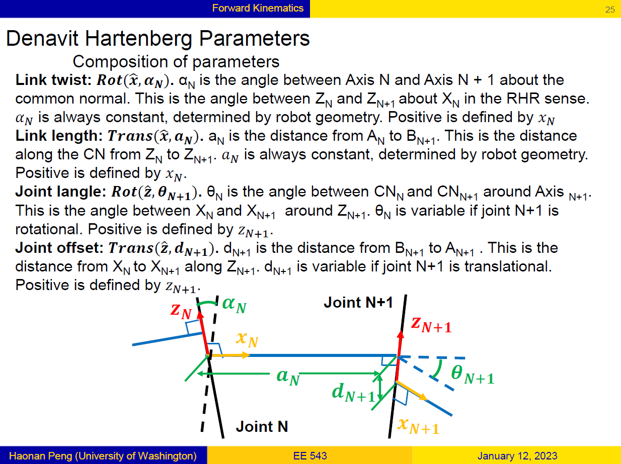 EE543 slides example