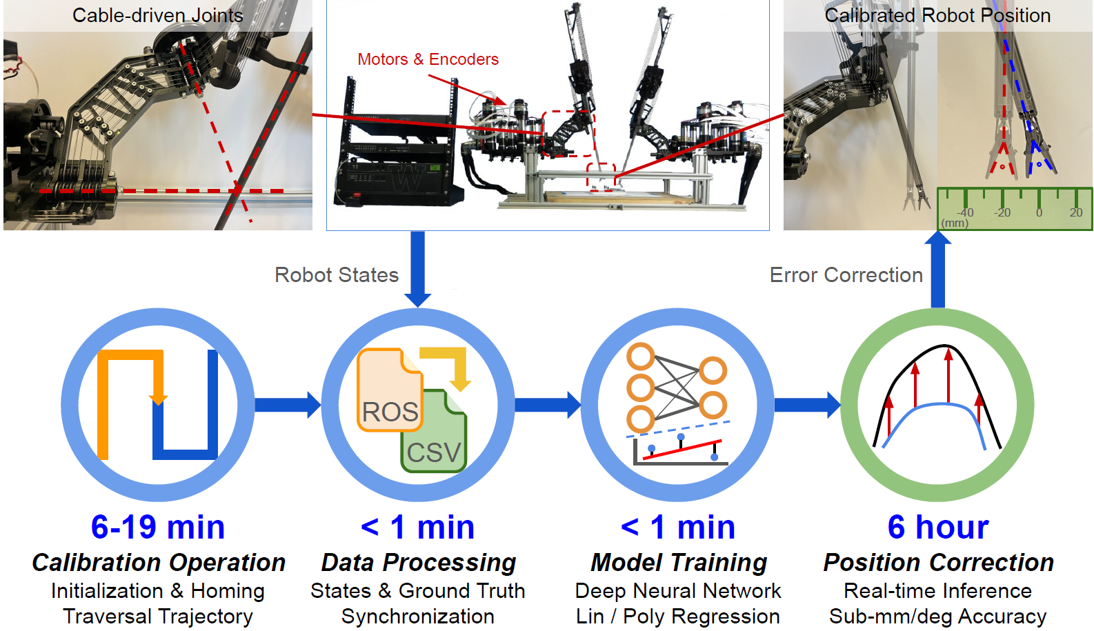 calibration_workflow